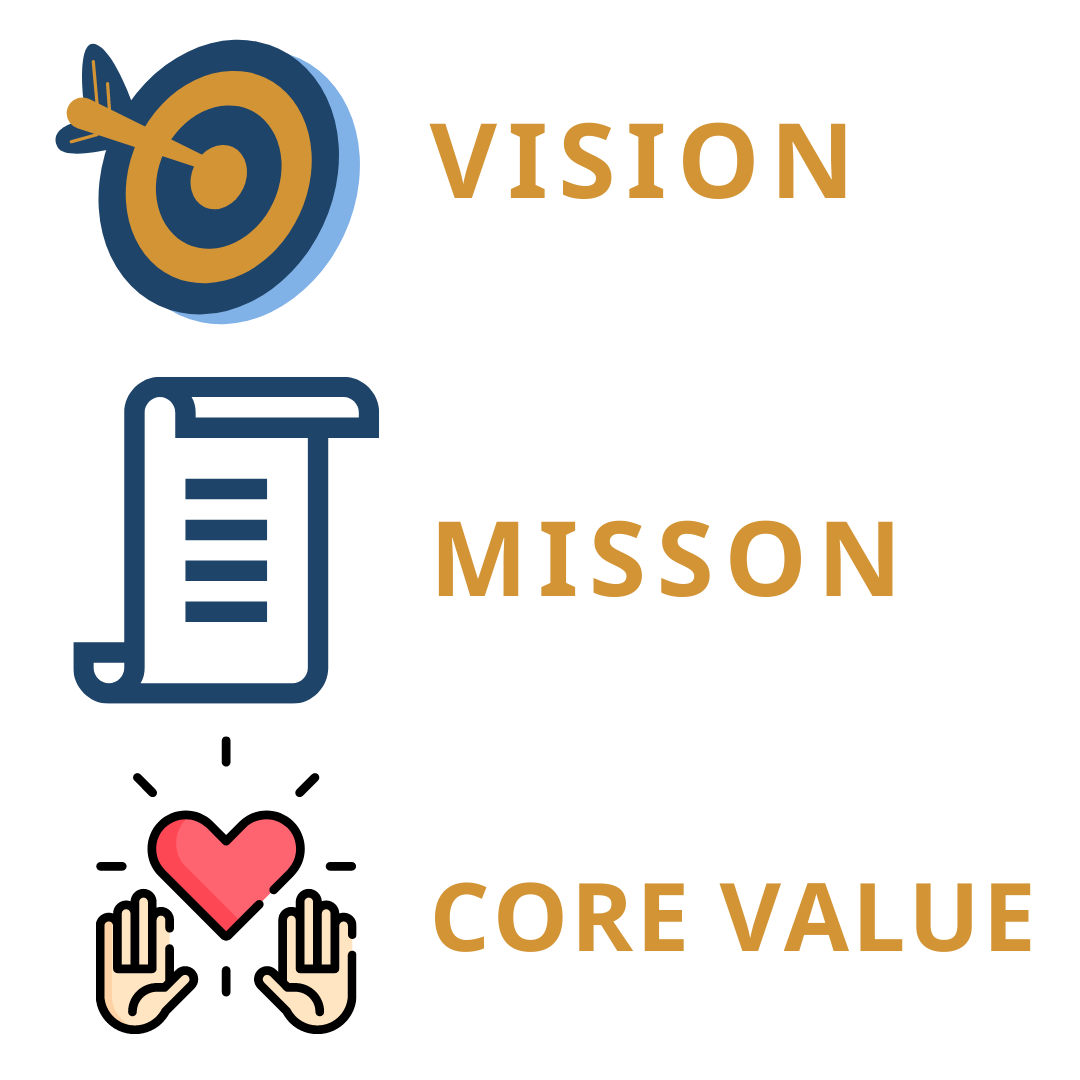 VISION - MISSION - CORE VALUES