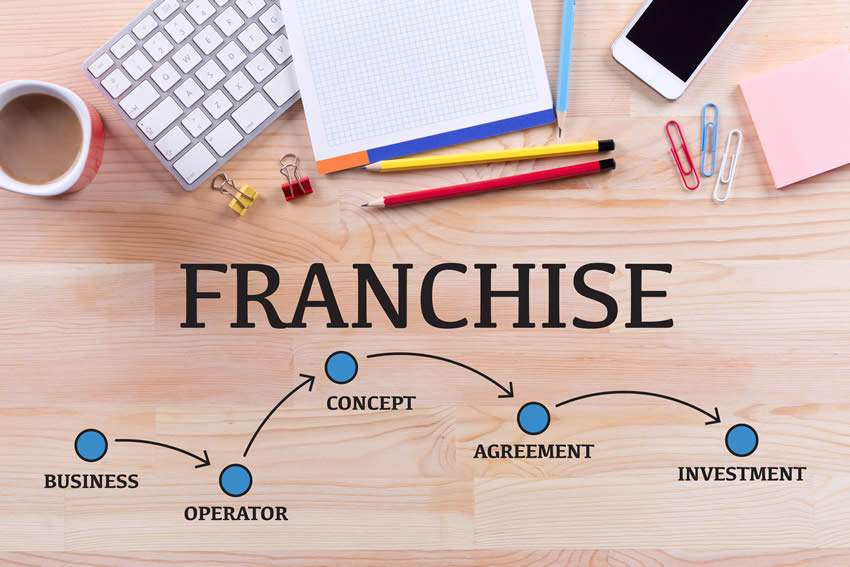 The facts of disputes in a franchise agreement