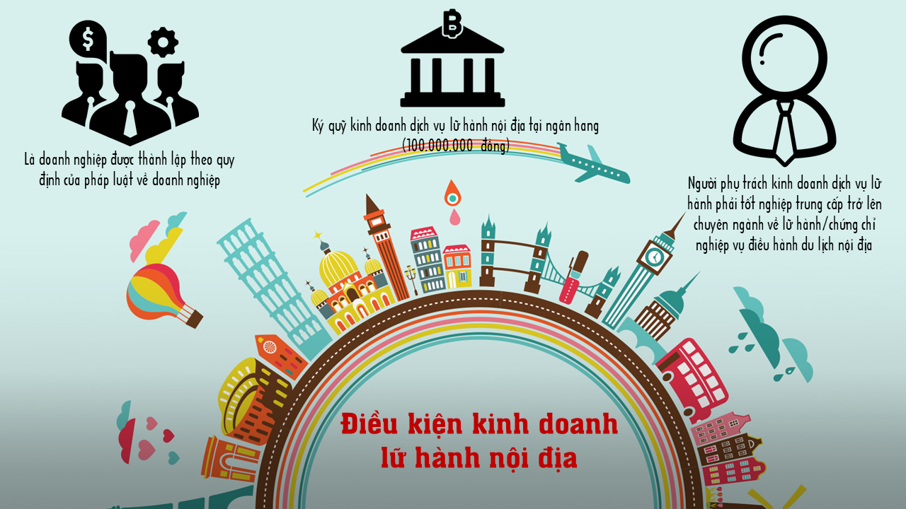 Giấy phép kinh doanh lữ hành nội địa