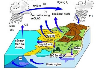 Cẩn thận kẻo dính khai thác nước ngầm trái phép nếu không biết những điều sau