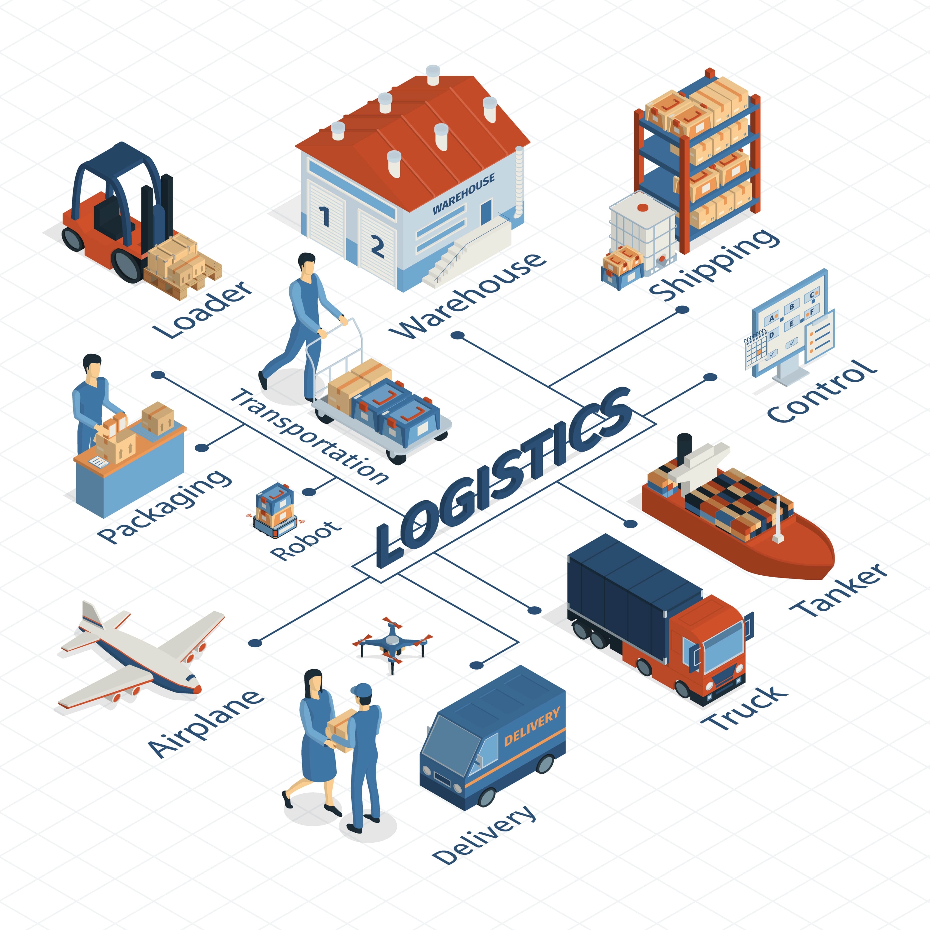 Những điều cần biết về giấy phép kinh doanh dịch vụ logistics