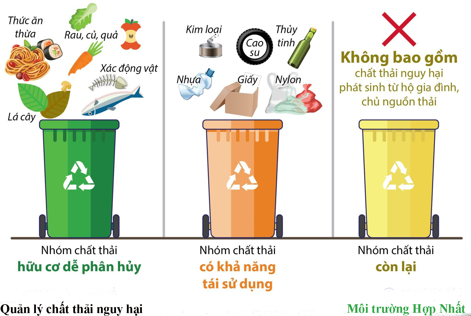 Quy định của pháp luật về xử lý chất thải nguy hại