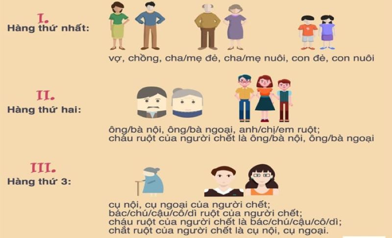 Cách chia di sản thừa kế theo quy định