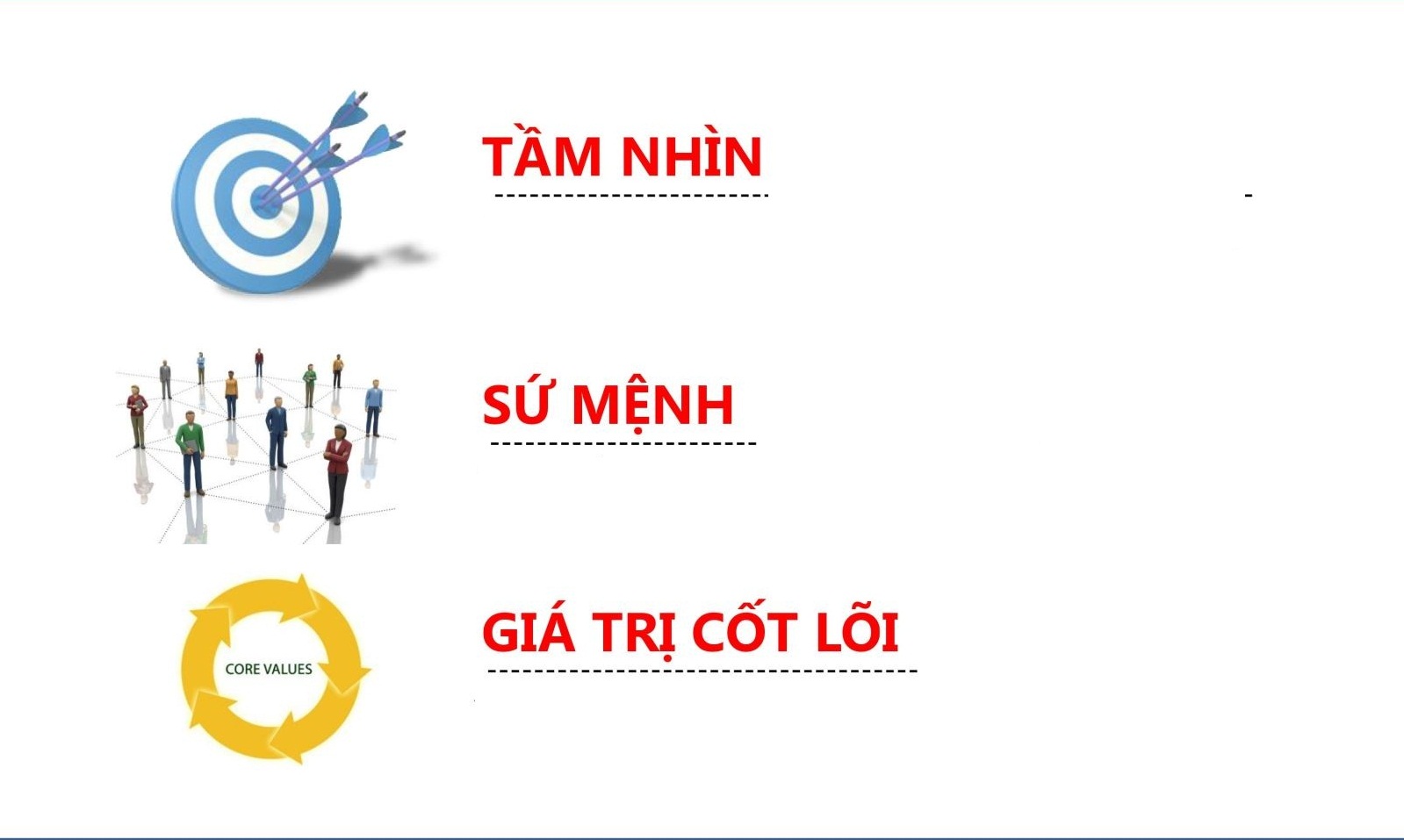 Tầm nhìn - sứ mệnh - giá trị cốt lõi