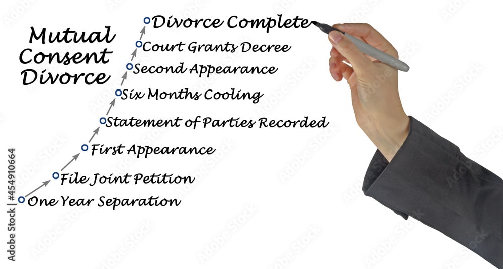 How is mutual consent divorce with foreign elements regulated?