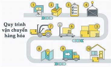 Nhu cầu ký kết hợp đồng vận chuyển hàng hóa
