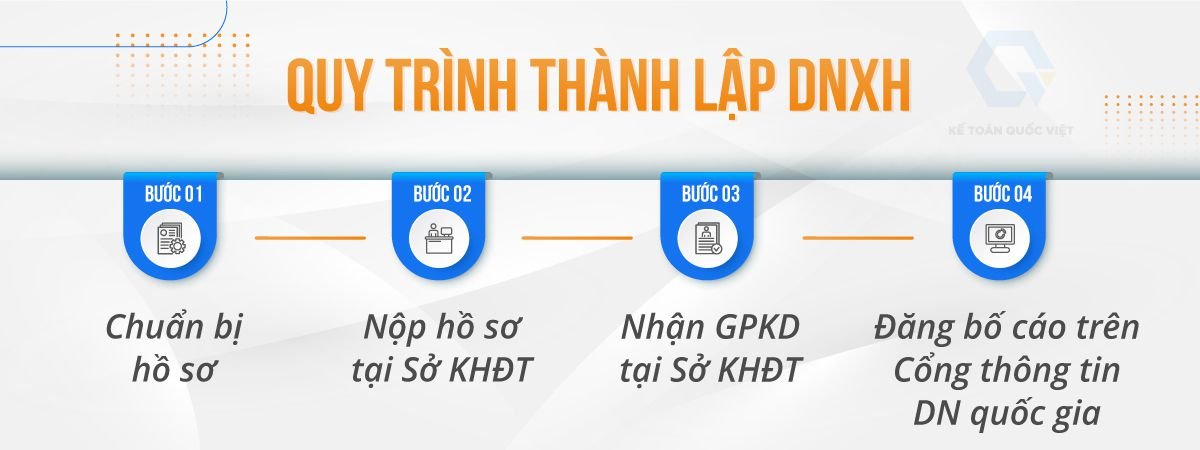 Thủ tục và quy trình thành lập doanh nghiệp xã hội