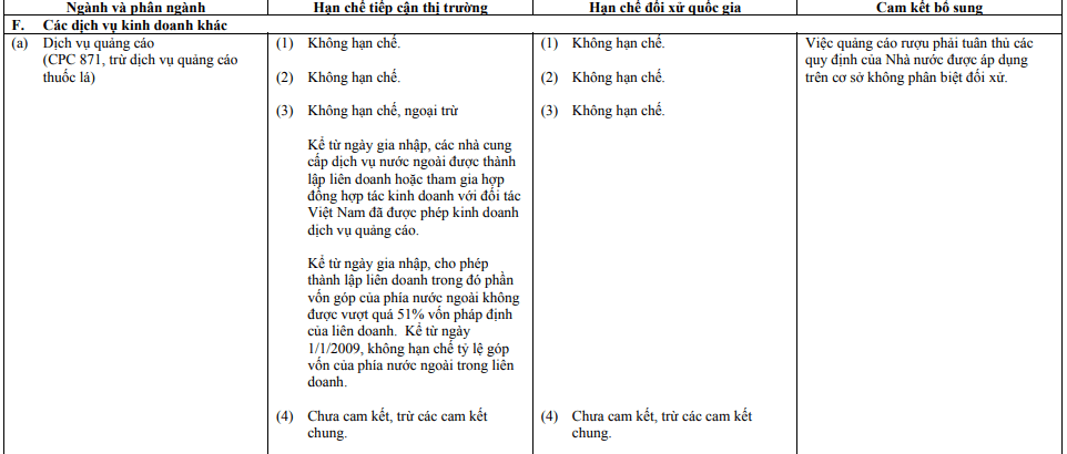 Về điều kiện đầu tư doanh nghiệp quảng cáo có vốn đầu tư nước ngoài của đối tác Việt Nam​​​​​​​