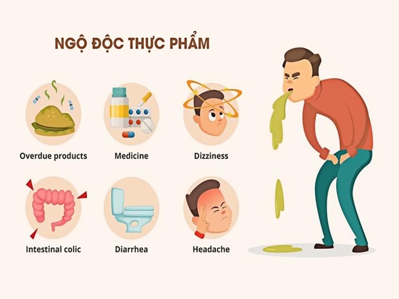 Người bán đồ ăn gây ngộ độc chết người chủ động tự thú có được giảm nhẹ trách nhiệm hình sự?