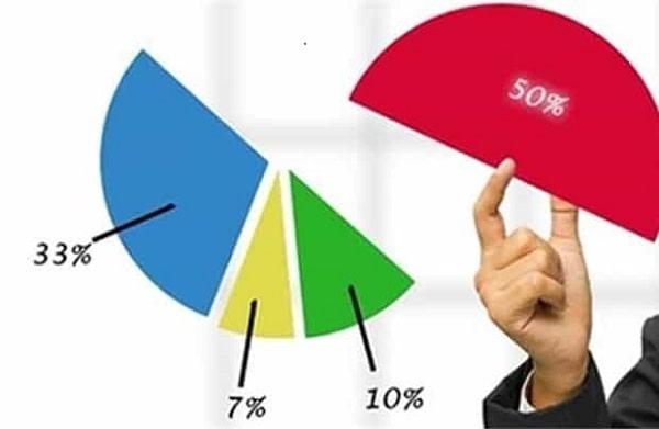 Quy định về Chuyển nhượng vốn đầu tư của doanh nghiệp