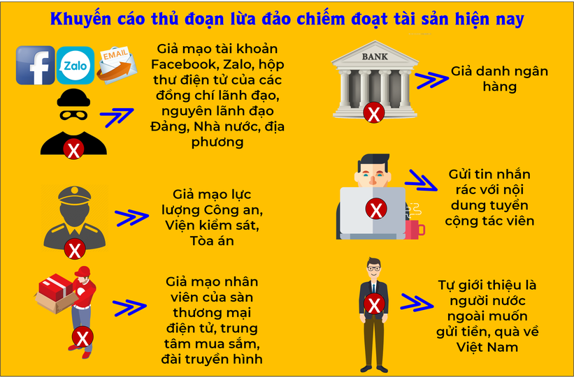 /upload/images/thuong-mai/mao-danh-de-lua-dao-tai-san-01.png